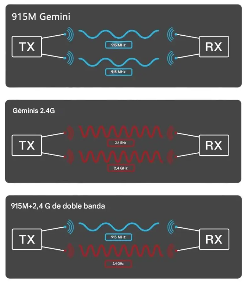 Protocolos ELRS Gemini